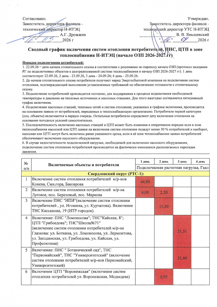 График вкл. СО потреб._ насосных и ЦТП в начале ОЗП 2026-2027 гг_00001.jpg График вкл. СО потреб._ насосных и ЦТП в начале ОЗП 2026-2027 гг_00001.jpg