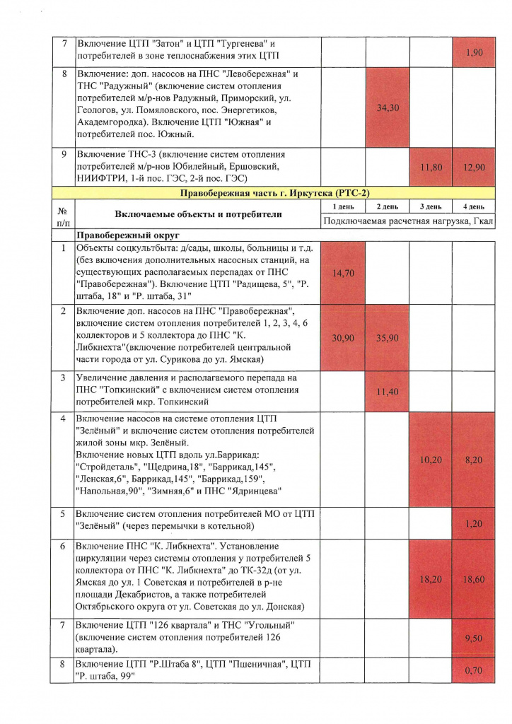 График вкл. СО потреб._ насосных и ЦТП в начале ОЗП 2026-2027 гг_00002.jpg График вкл. СО потреб._ насосных и ЦТП в начале ОЗП 2026-2027 гг_00002.jpg
